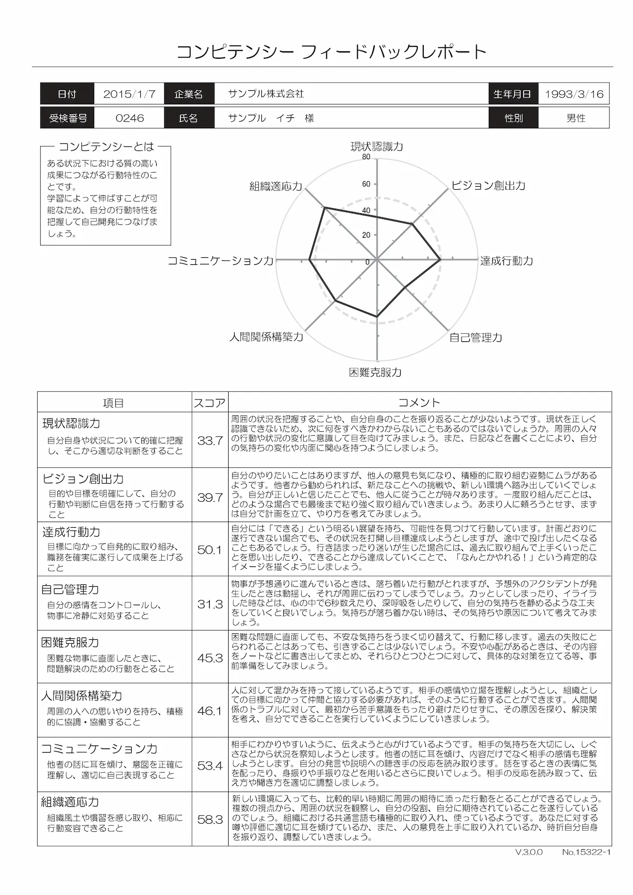 【オプション】コンピテンシーフィードバックレポート